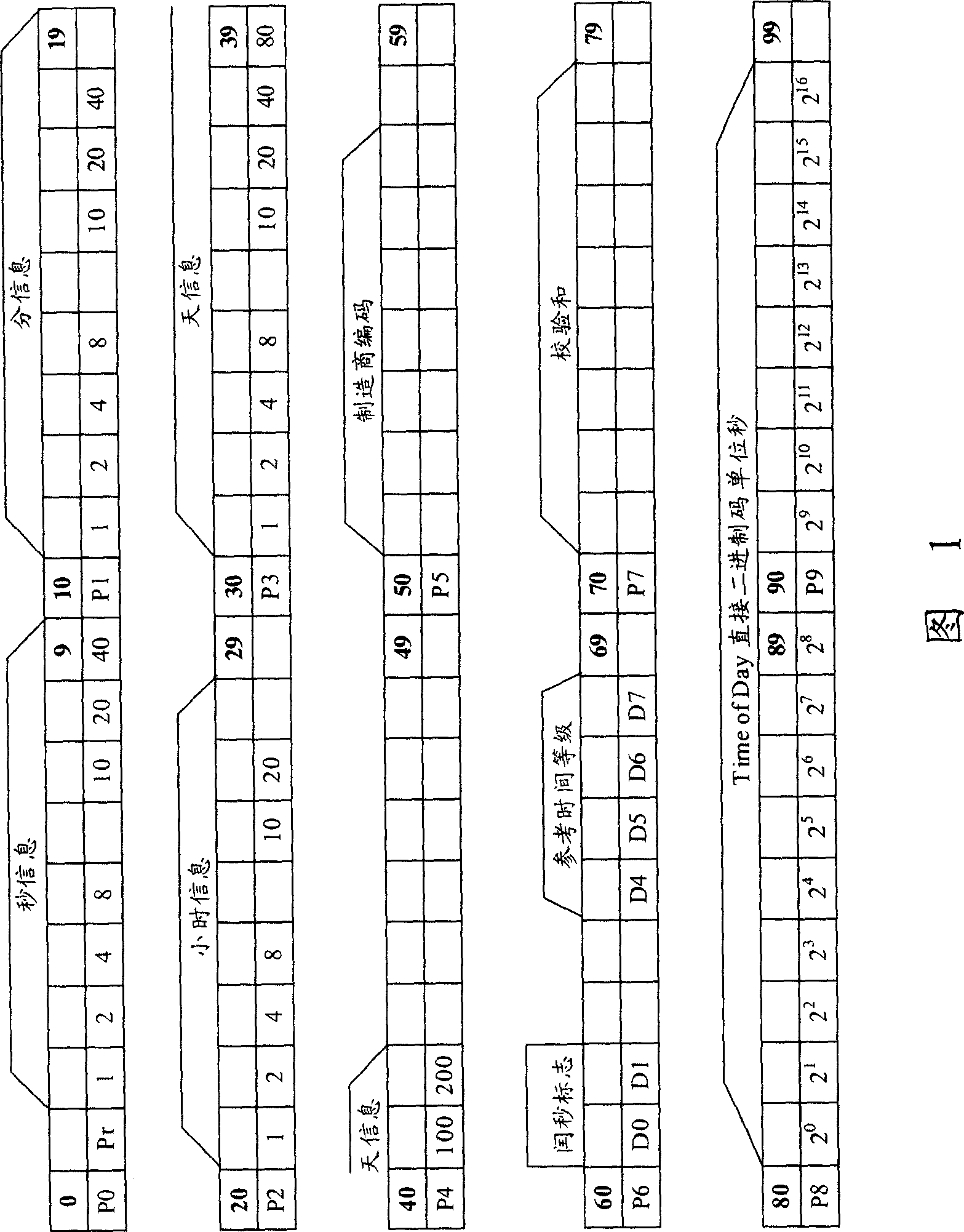 Group network realizing method for time synchronous network