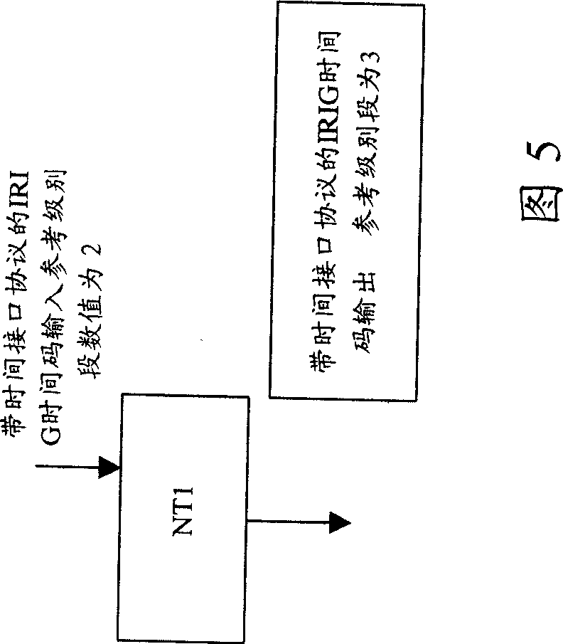 Group network realizing method for time synchronous network