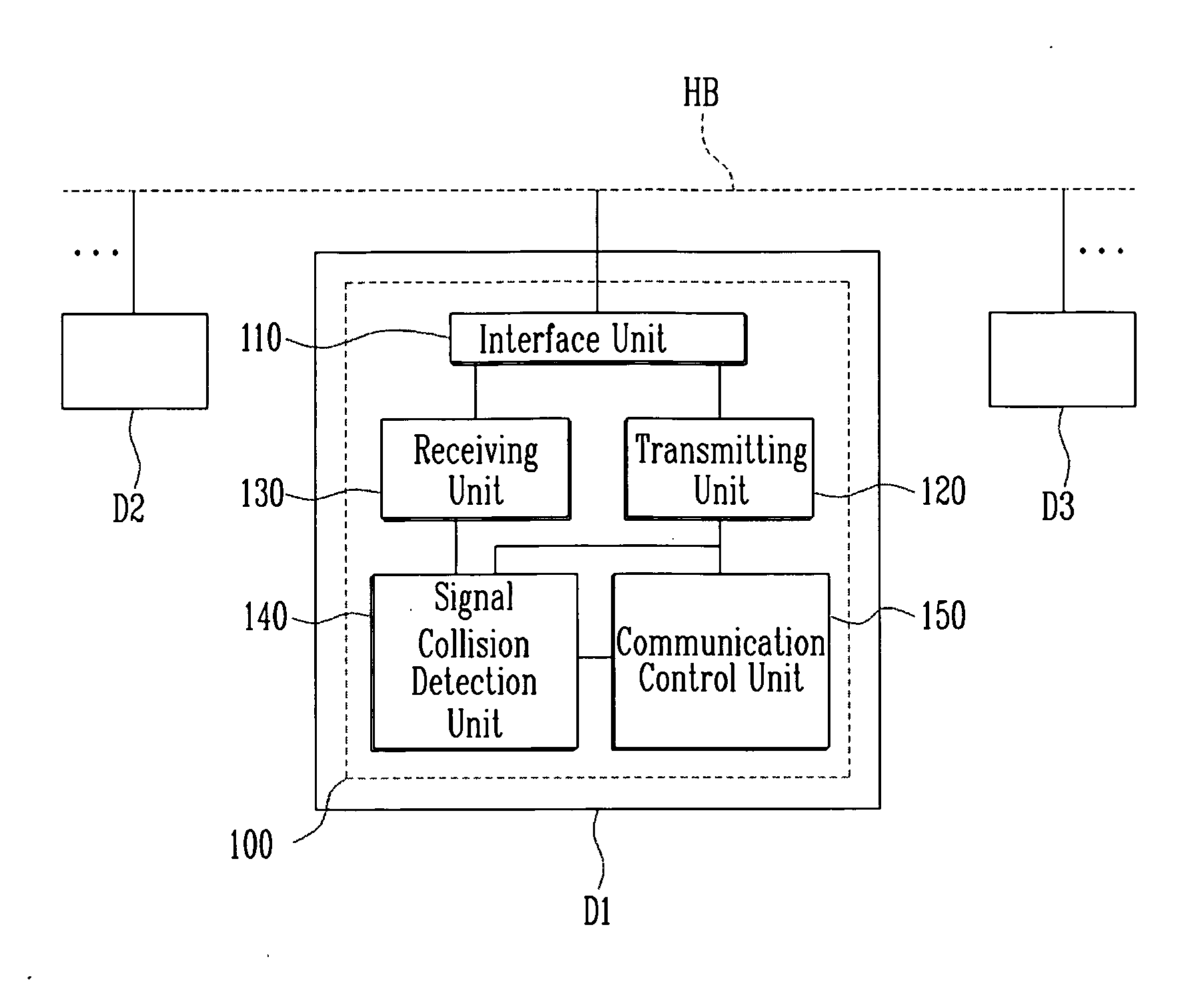 Communication system using near field and method thereof