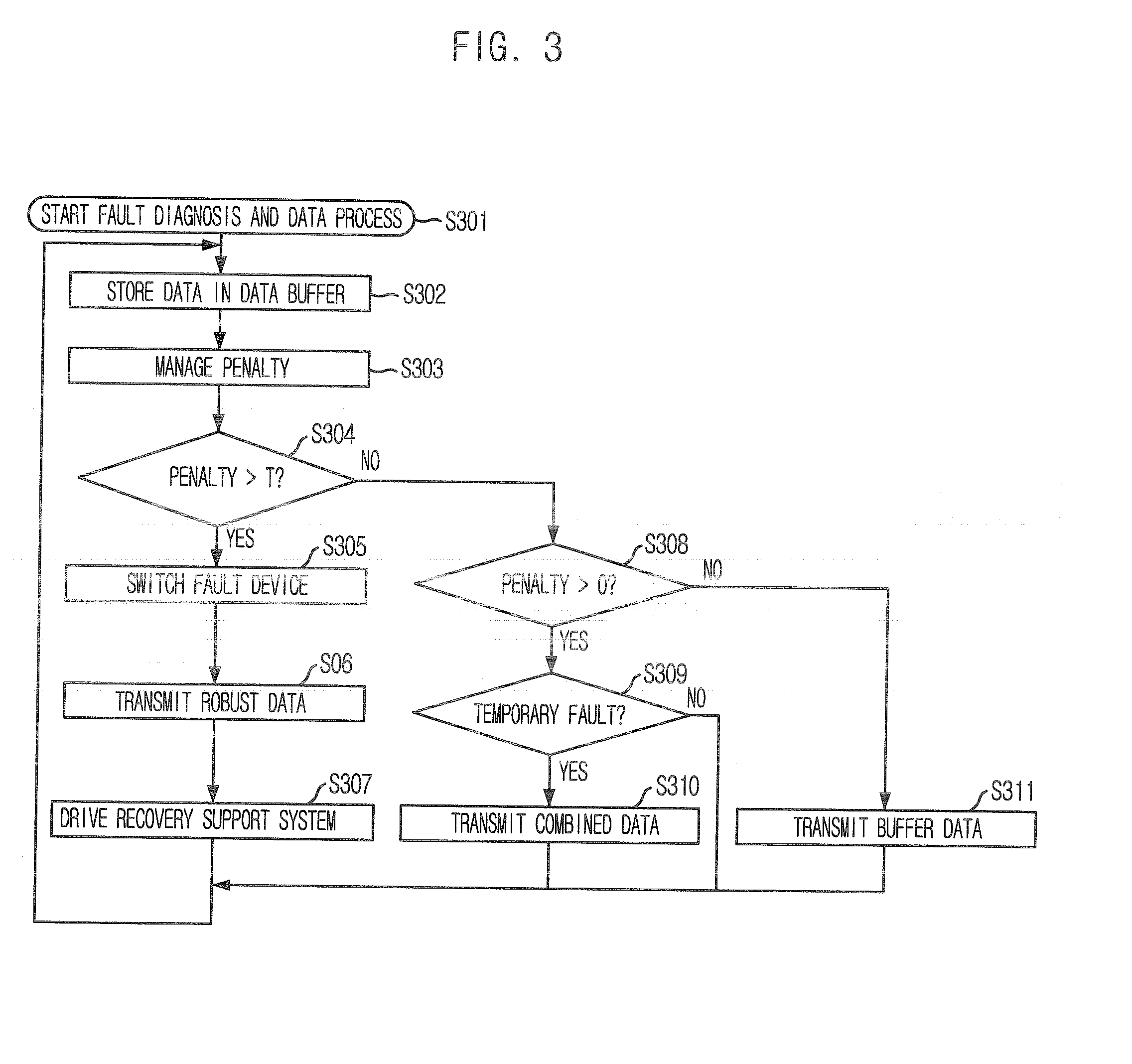 Apparatus and Method for Diagnosing Fault and Managing Data in Satellite Ground System