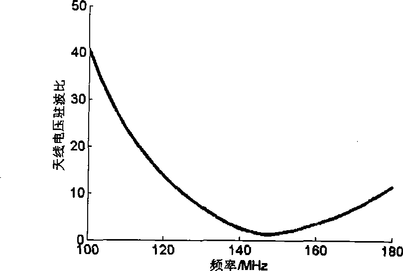 Optimized matching design for small antenna wideband matching network and small antenna wideband matching network thereof