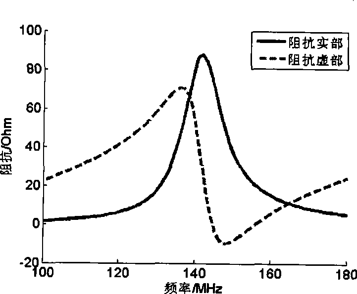 Optimized matching design for small antenna wideband matching network and small antenna wideband matching network thereof