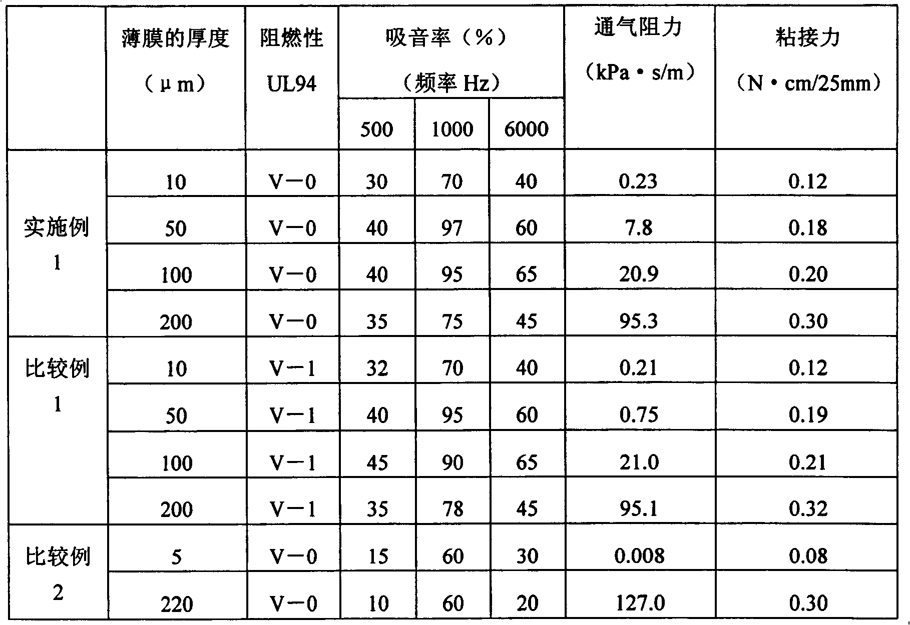 Flame-retardant porous sheets, moldings thereof, and flame-retardant acoustical absorbents for automobiles