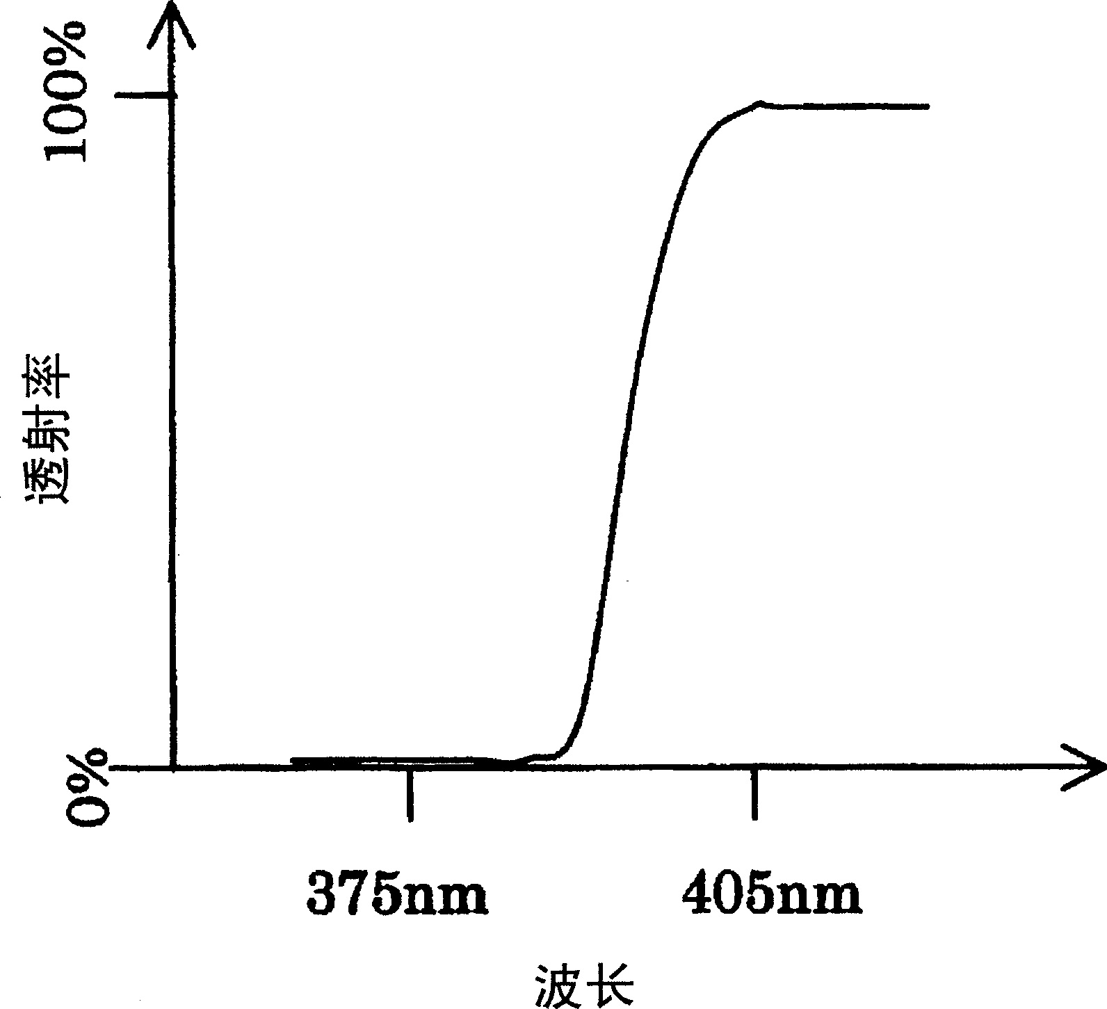 Pattern exposure method and apparatus