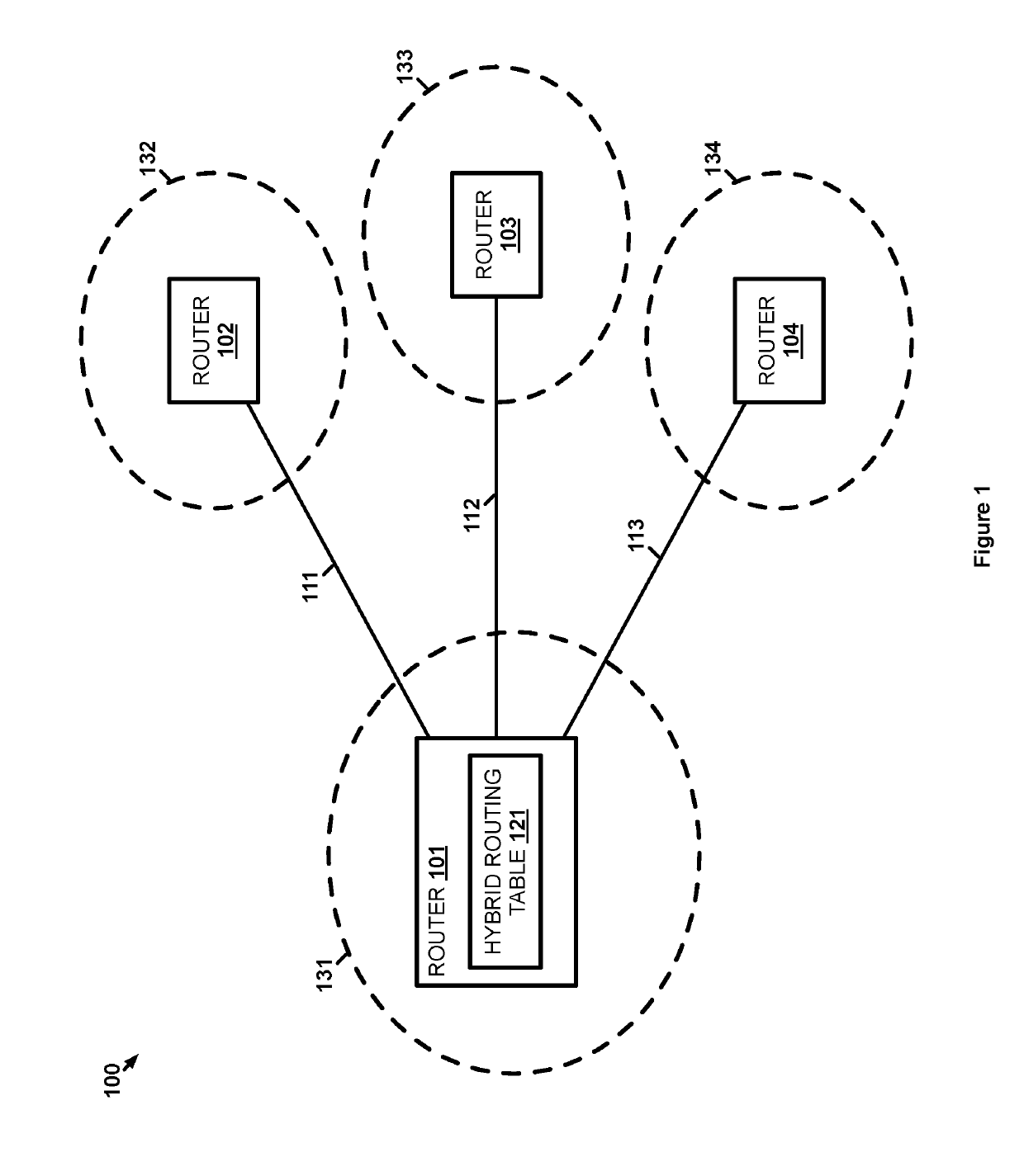 Hybrid routing table for routing network traffic