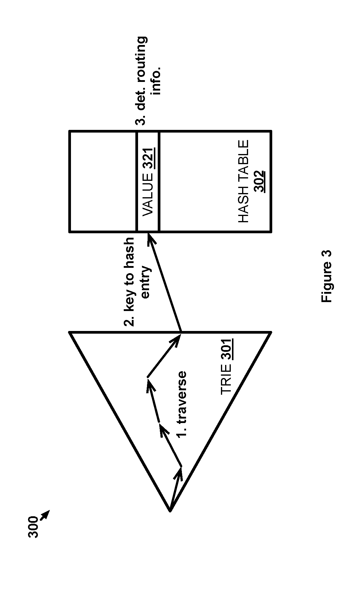 Hybrid routing table for routing network traffic