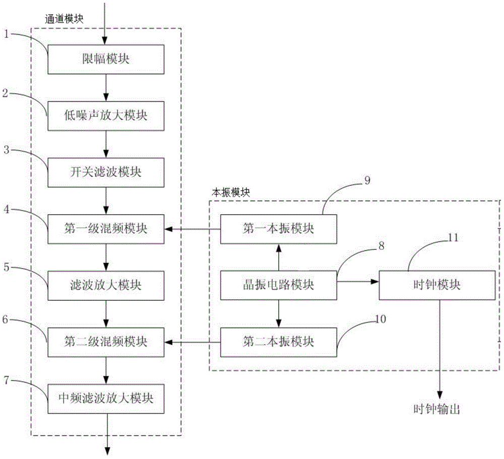 2-12GHz broadband microwave front-end circuit and 2-12GHz microwave signal receiving method