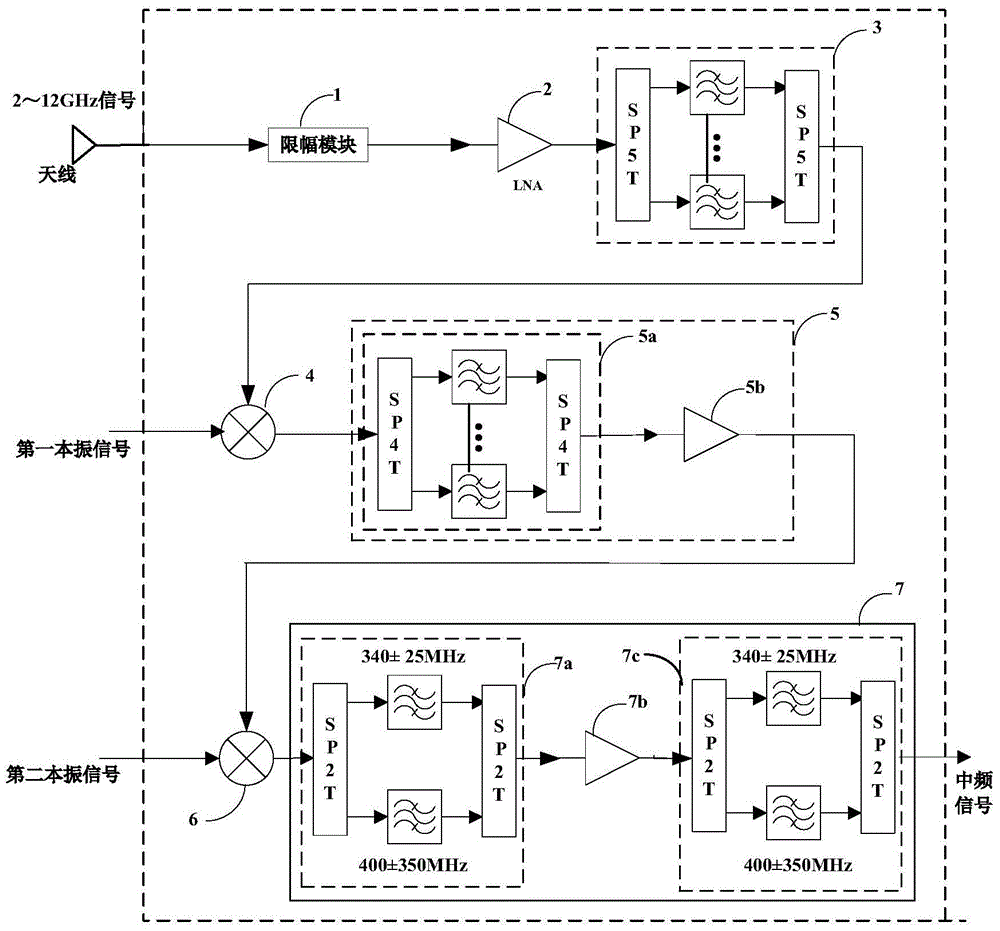 2-12GHz broadband microwave front-end circuit and 2-12GHz microwave signal receiving method