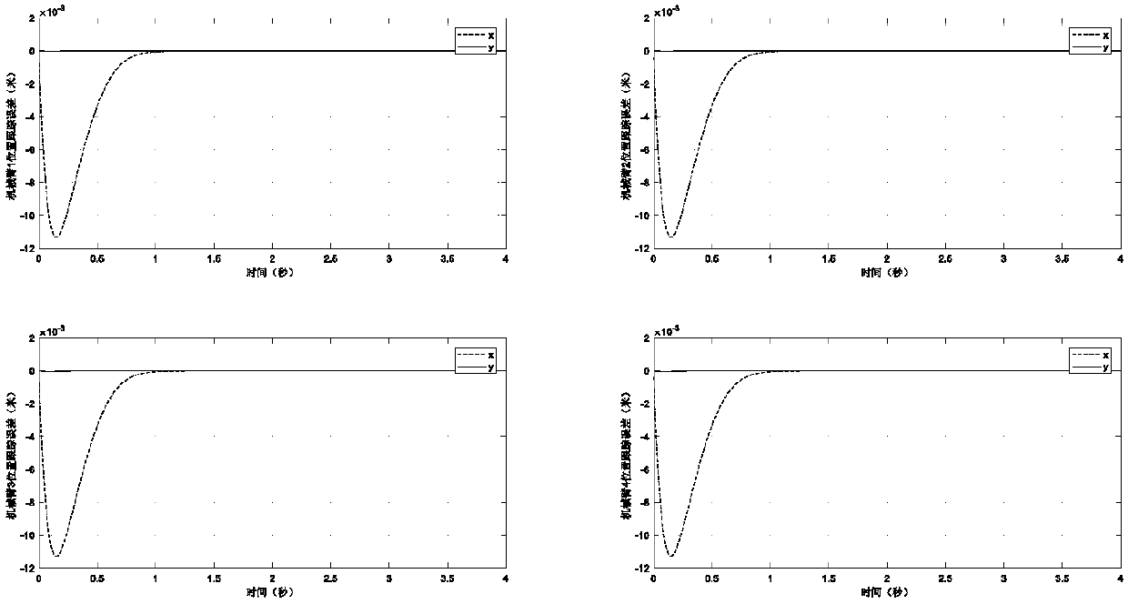 Multi-mechanical-arm system synchronous control method based on composite integral sliding mode