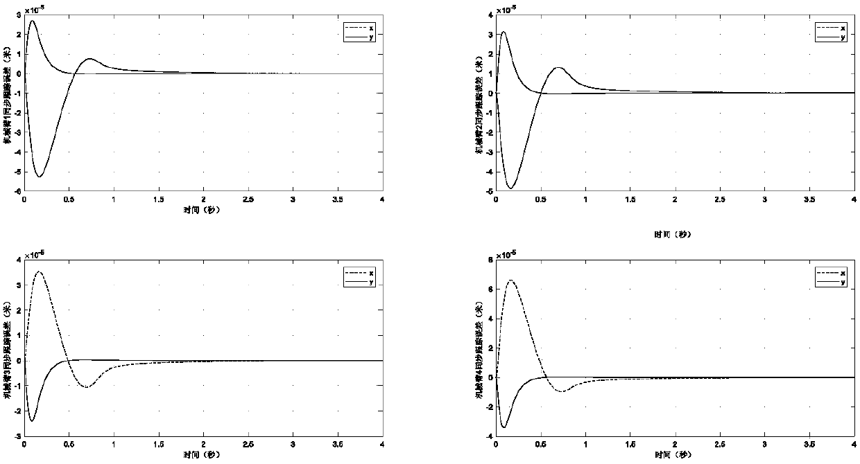 Multi-mechanical-arm system synchronous control method based on composite integral sliding mode