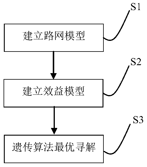 A Deployment Method of Roadside Units in Internet of Vehicles Based on Genetic Algorithm