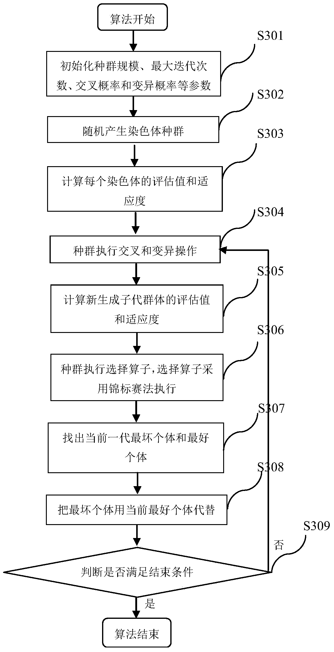 A Deployment Method of Roadside Units in Internet of Vehicles Based on Genetic Algorithm