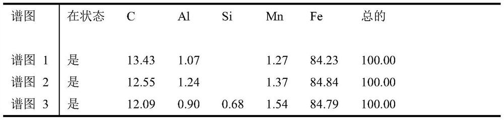 A kind of 600mpa grade hot-rolled trip type dual-phase steel and its preparation method