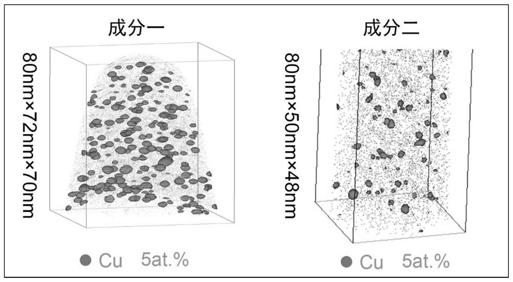 A kind of high-strength and high-toughness Cu-containing low-alloy high-strength steel and heat treatment method thereof