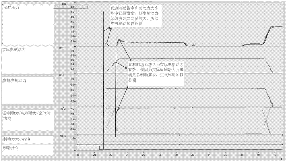 Braking force management method for urban railway vehicles based on tcms distribution of braking force