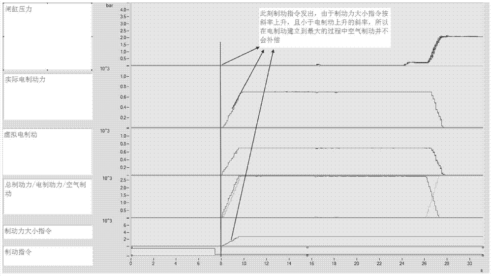 Braking force management method for urban railway vehicles based on tcms distribution of braking force