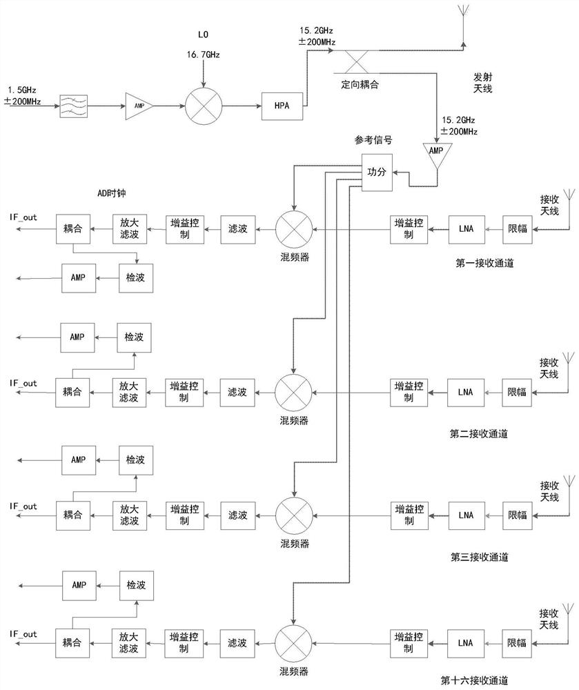 Low-altitude defense radar system and method based on digital beamforming technology