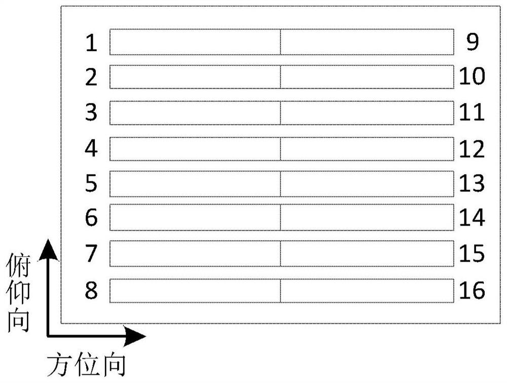 Low-altitude defense radar system and method based on digital beamforming technology