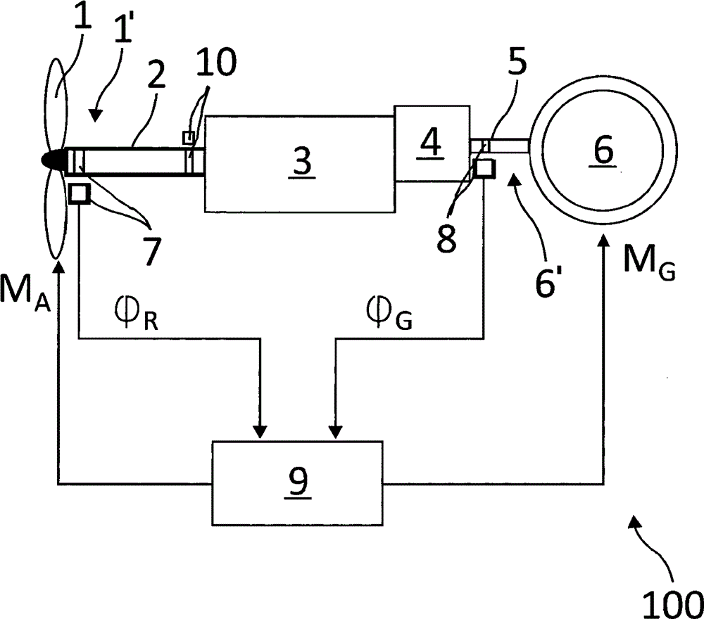 Method for damping torsional vibrations in power generation plant