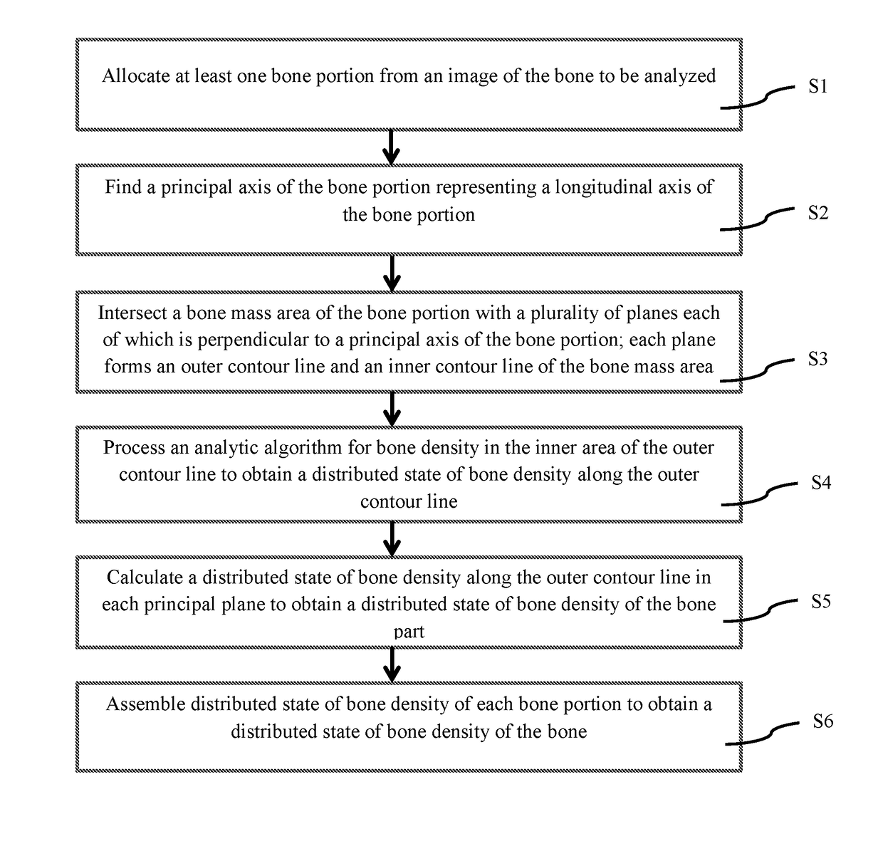 Method and system for detection of bone structure