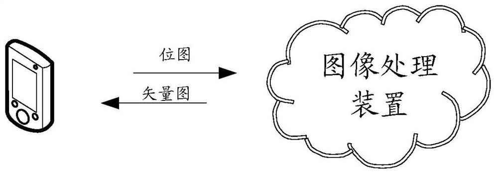 Image processing method and device, and storage medium