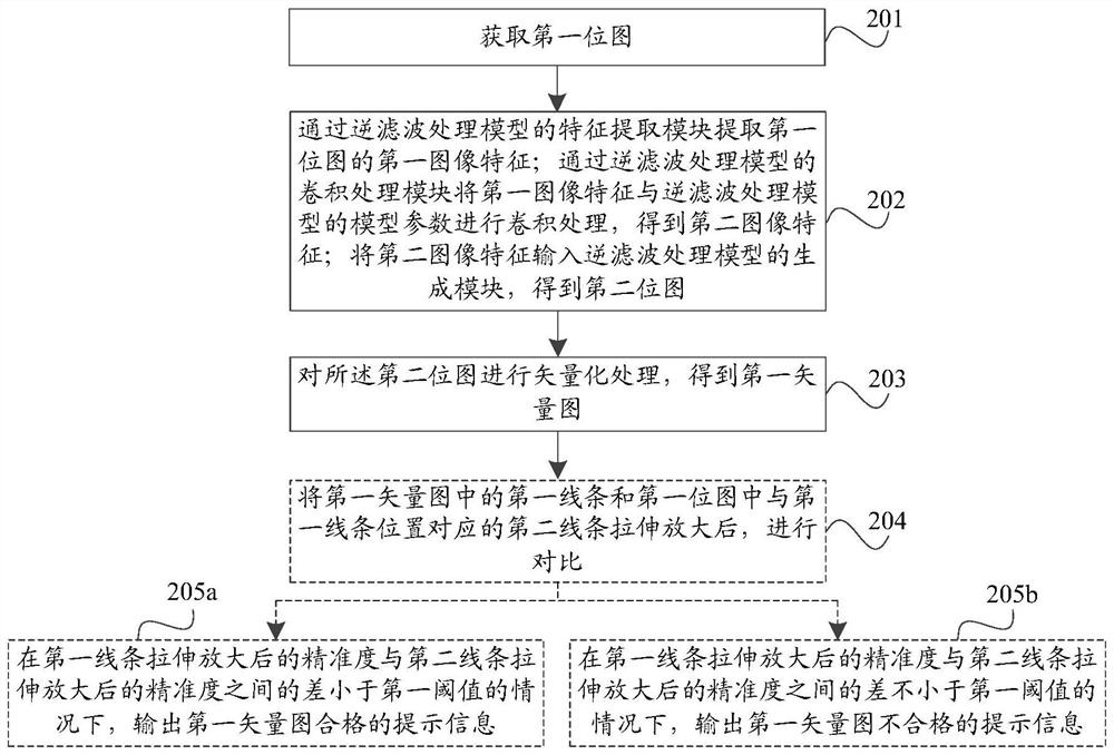 Image processing method and device, and storage medium