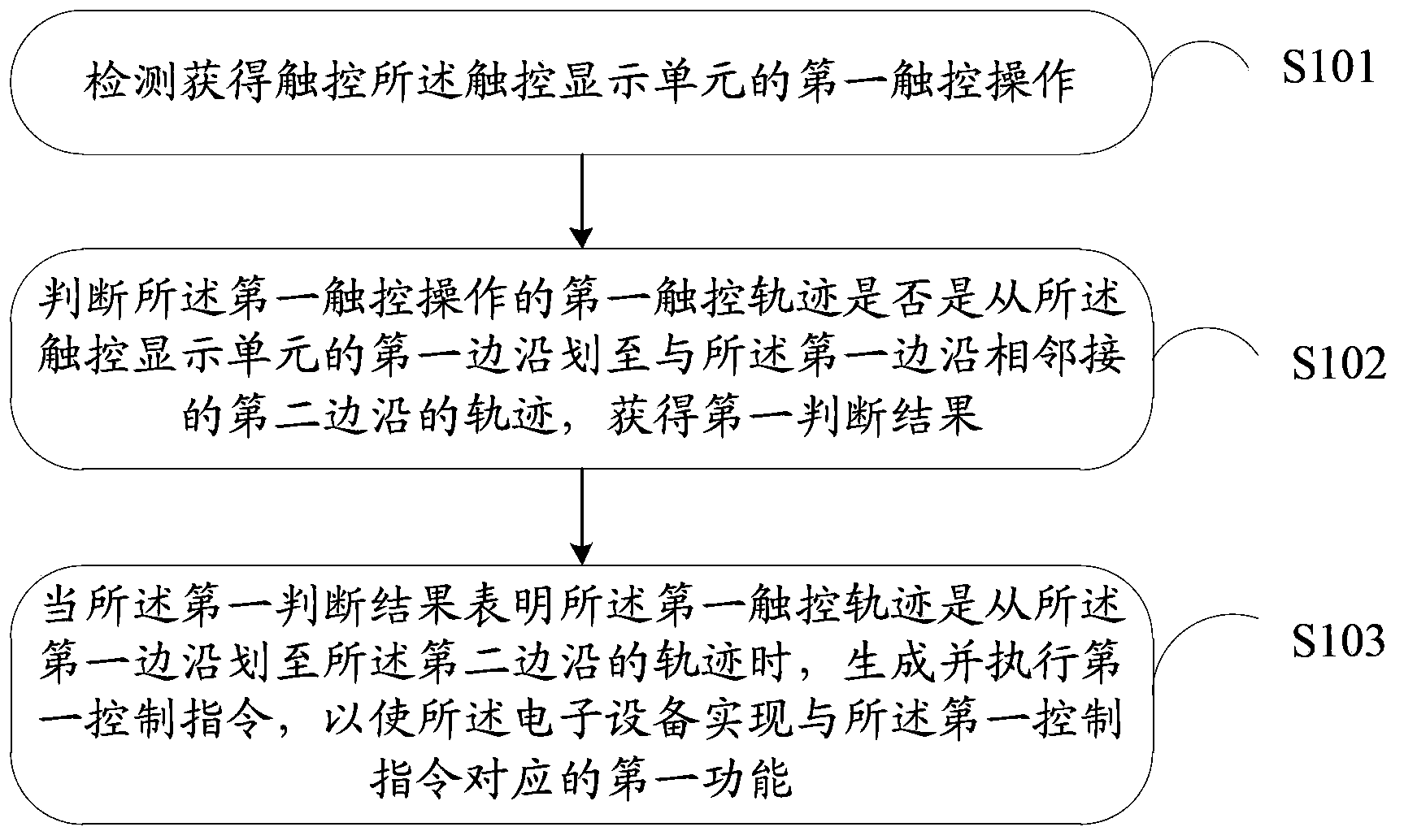 Information processing method and electronic equipment