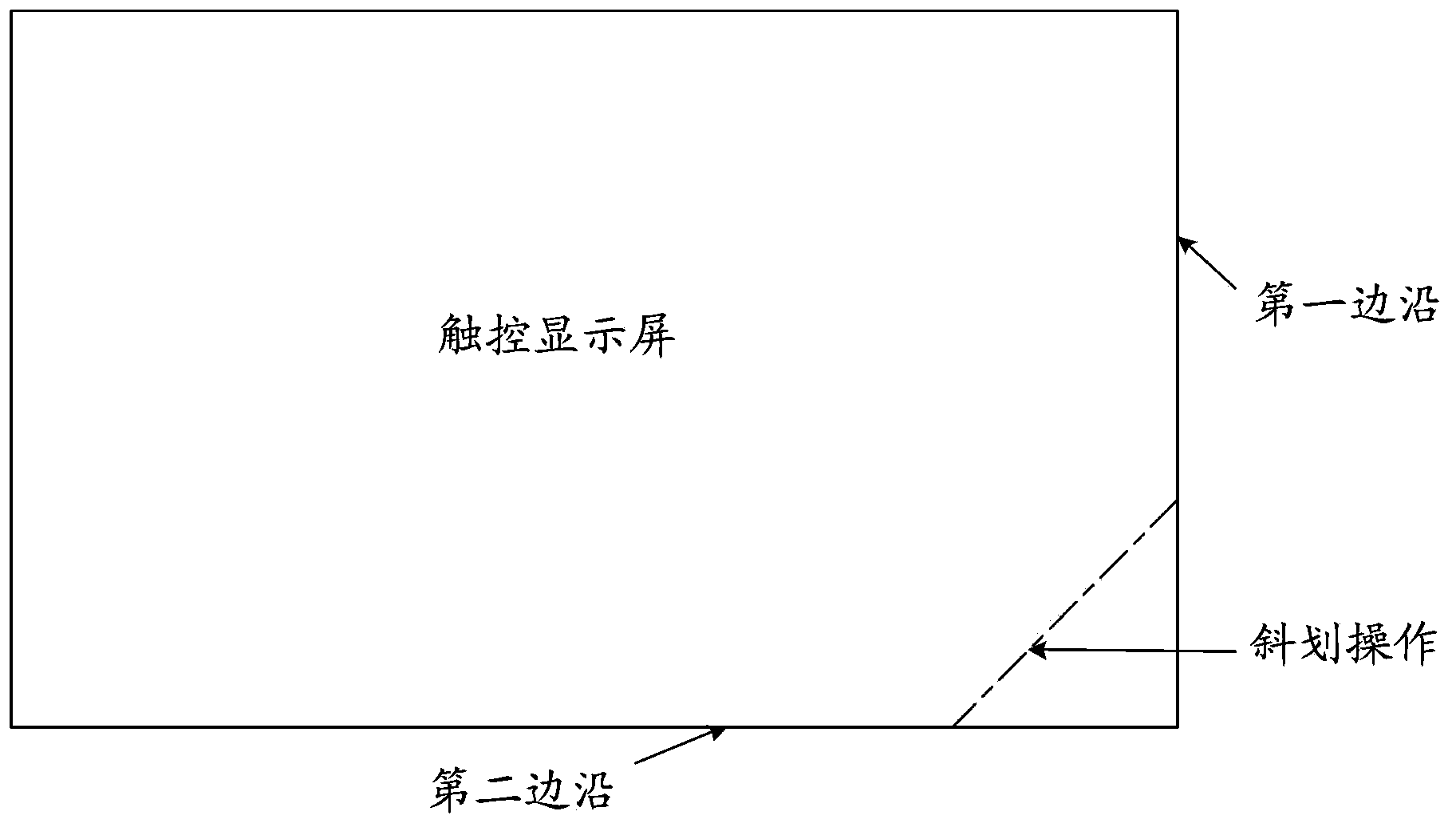 Information processing method and electronic equipment