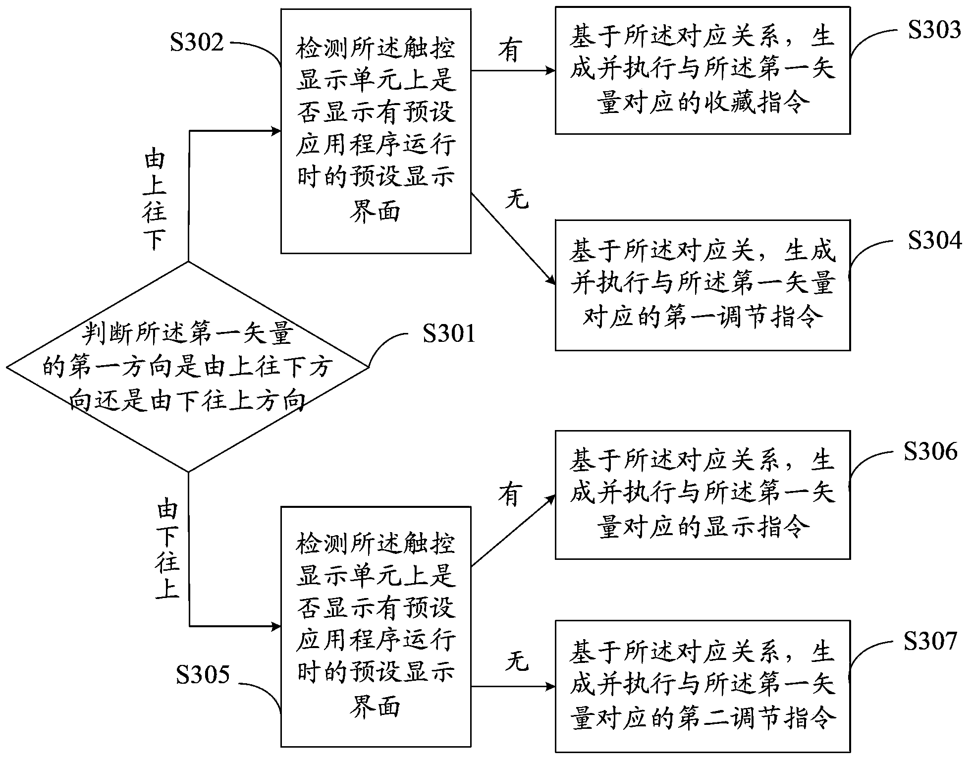 Information processing method and electronic equipment