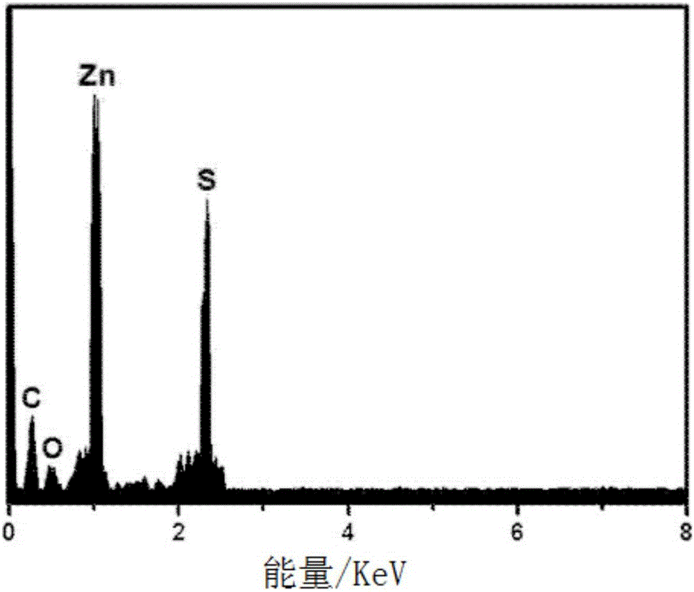 Method for preparing buffer layer material of thin-film solar cell