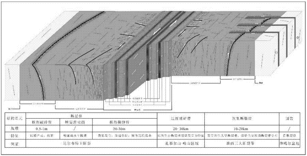 Hydrocarbon accumulation analysis method based on fracture structure