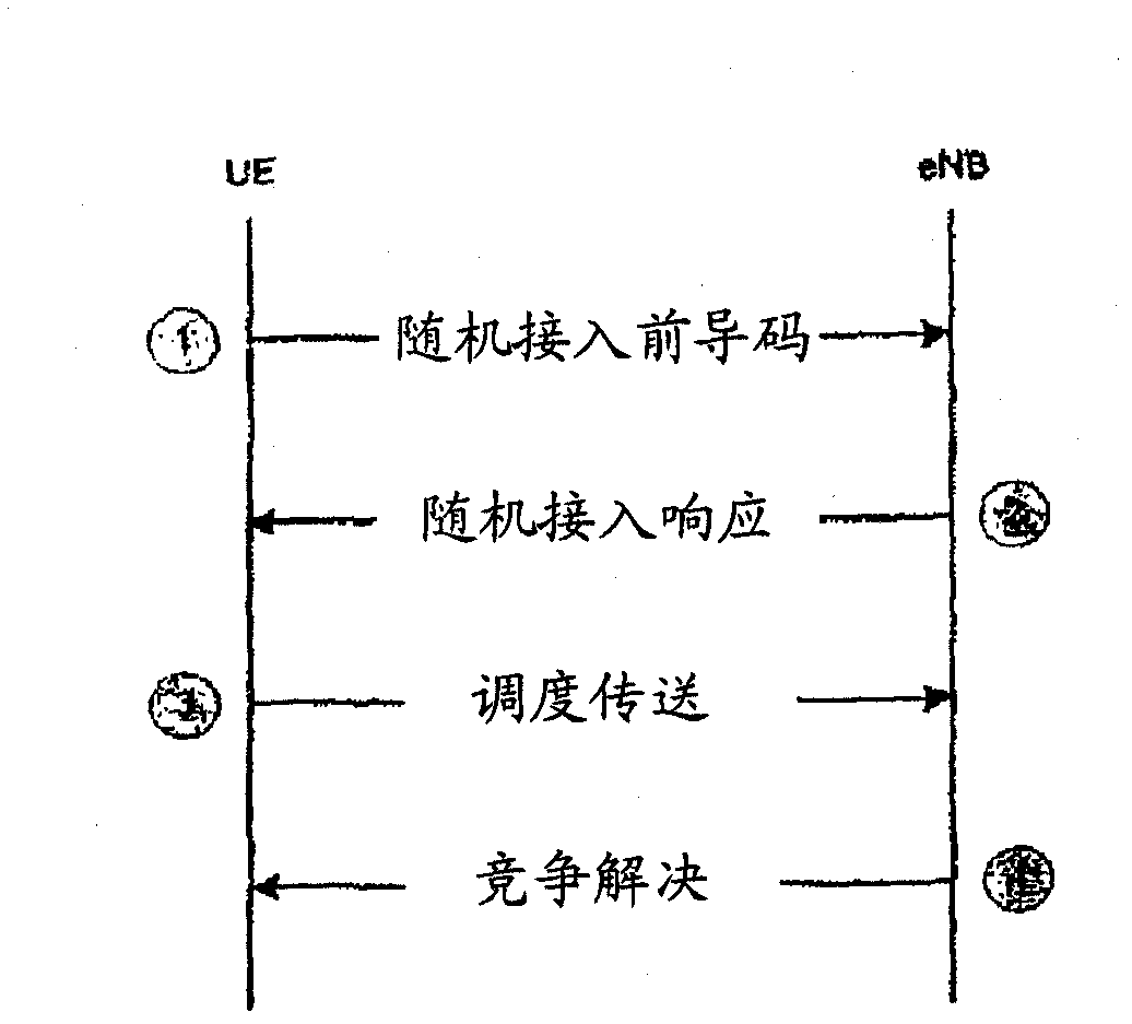 Method, apparatus and computer program for power control related to random access procedures