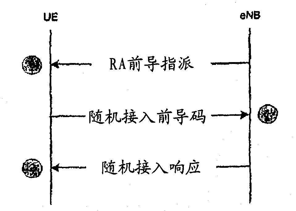 Method, apparatus and computer program for power control related to random access procedures