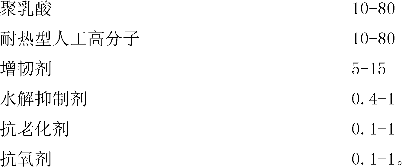 High-toughness and highly heat-resistant polylactic acid (PLA) alloy material and preparation method thereof