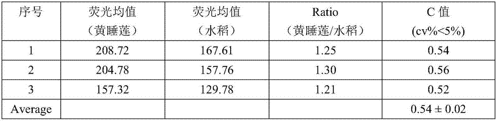 Method for determining genome size of nymphaeaceae plants