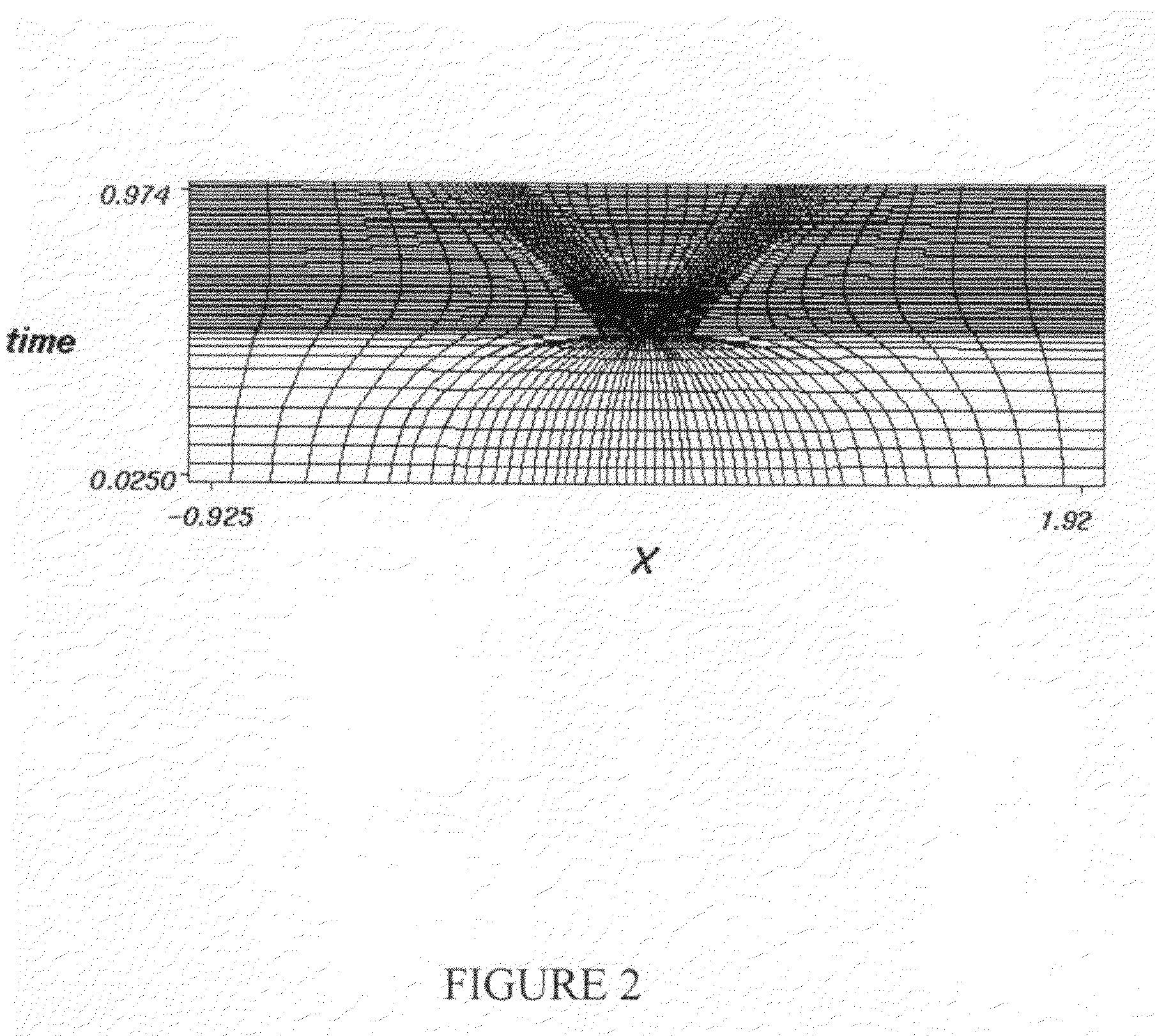 Method and system for the efficient calculation of unsteady processes on arbitrary space-time domains