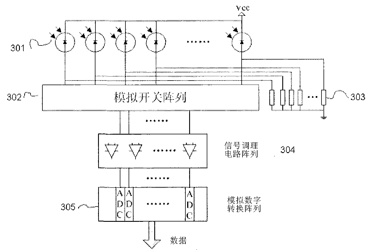 Infrared touch screen device and multipoint positioning method thereof