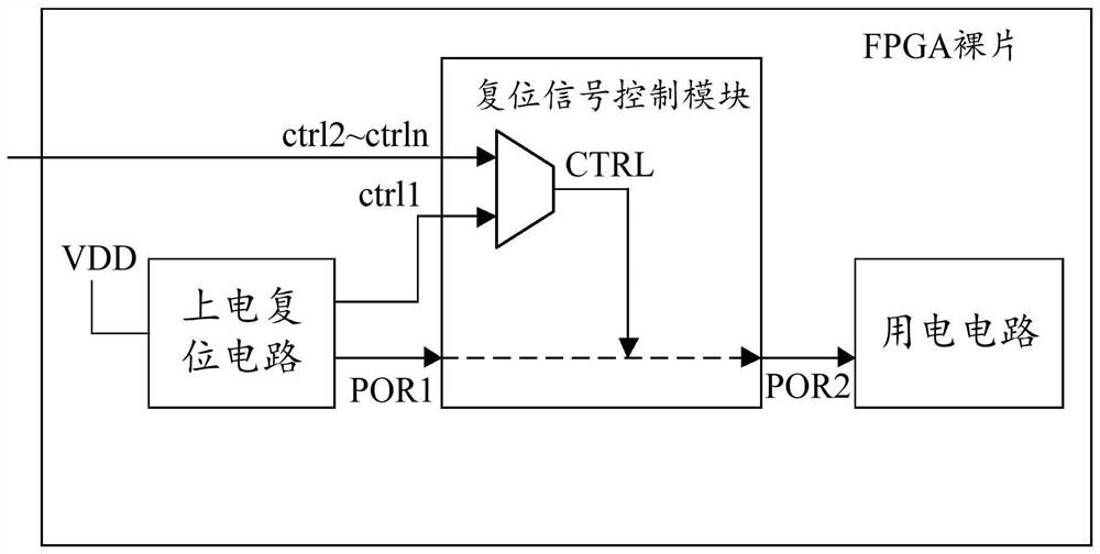 fpga device with adjustable power-on reset signal waveform