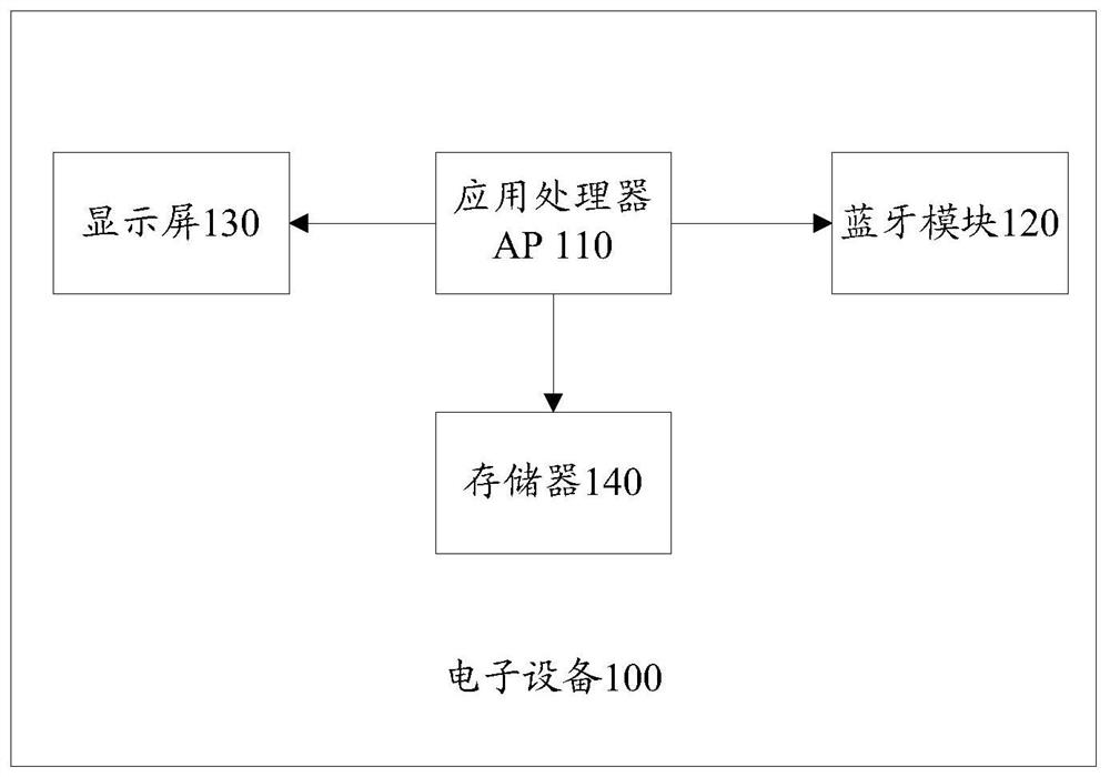 Electromagnetic interference control method and related device