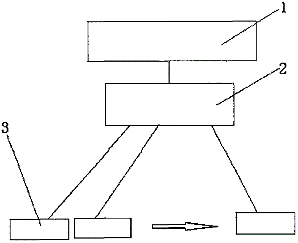 Public service-based logistics settlement platform system