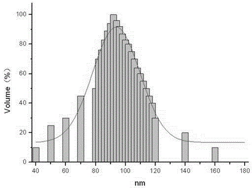 Frankincense rheumatism aerosol for curing rheumatism bone ache and preparation method thereof