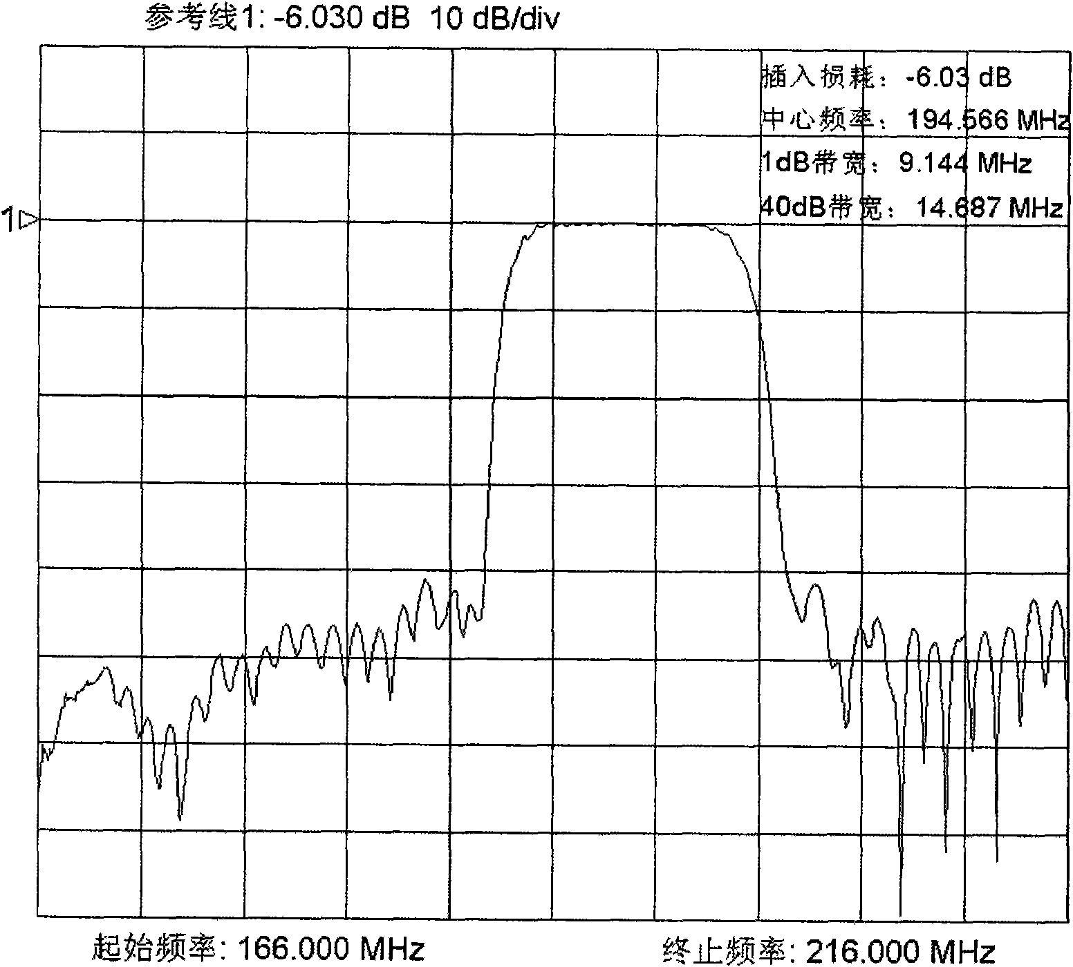 Surface acoustic wave filter bank having trap function