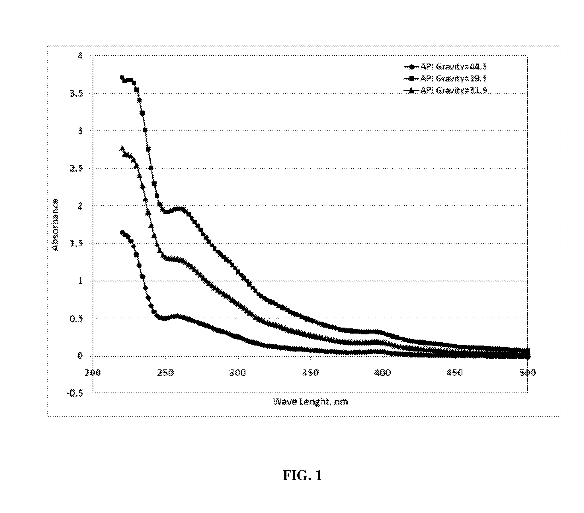 Characterization of crude oil by ultraviolet visible spectroscopy