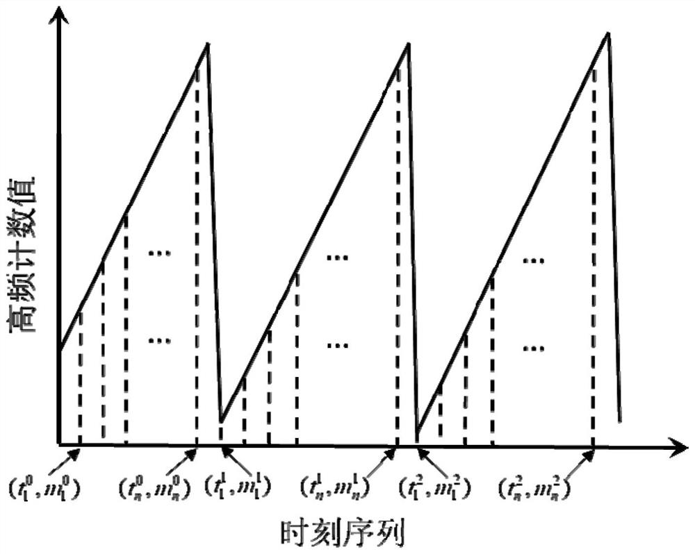 Vibration order tracking analysis method