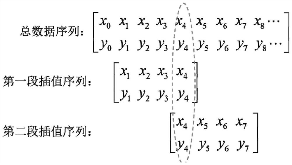 Vibration order tracking analysis method