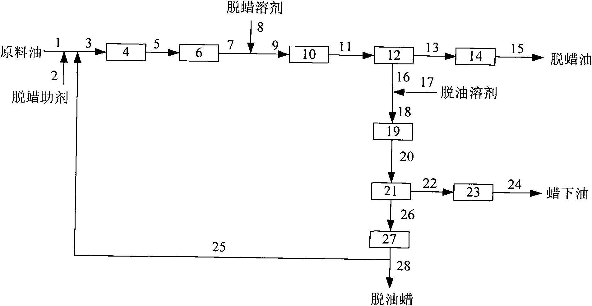 Solvent dewaxing method for low waxy hydrocarbon oil