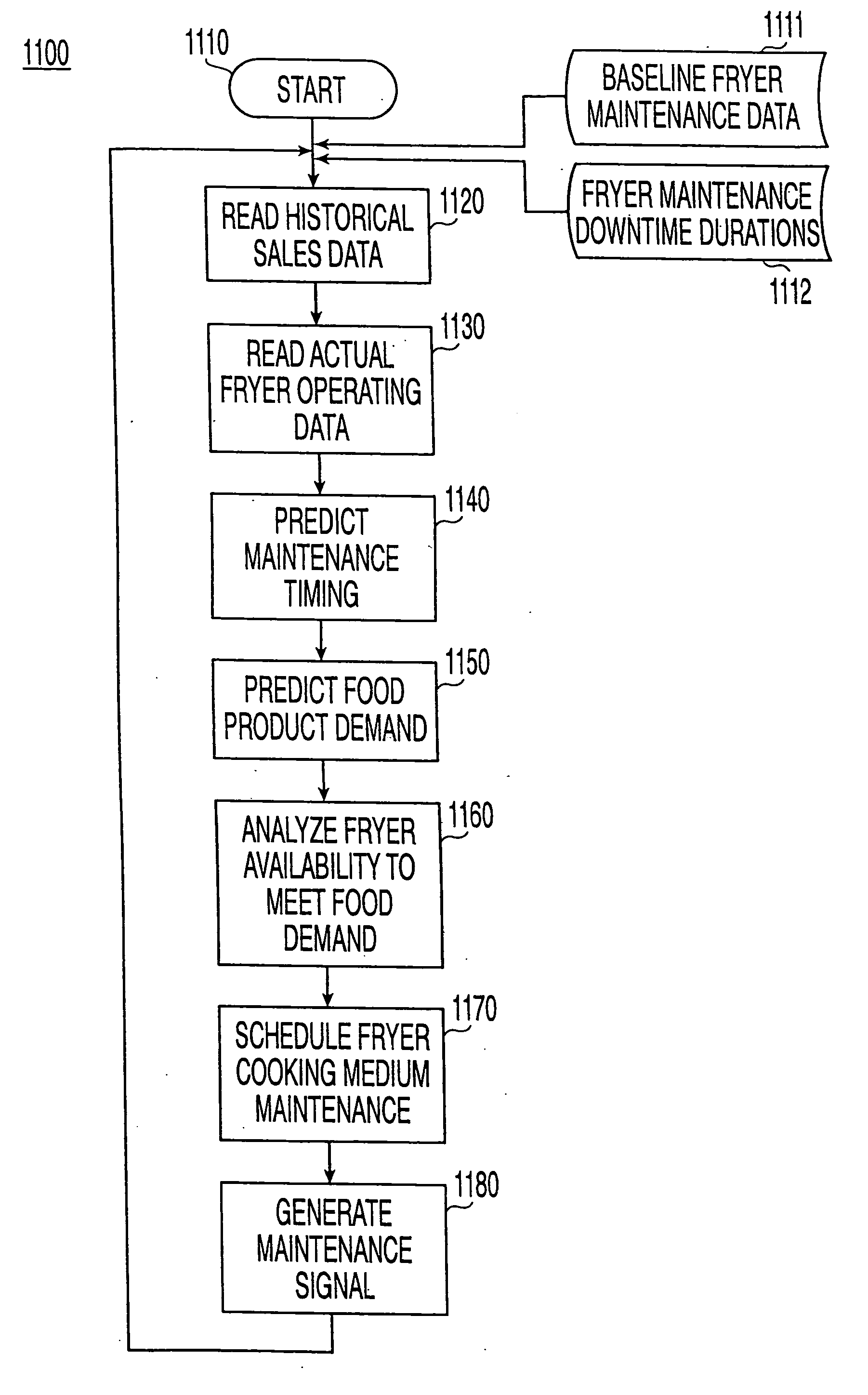 Diagnostic data interchange