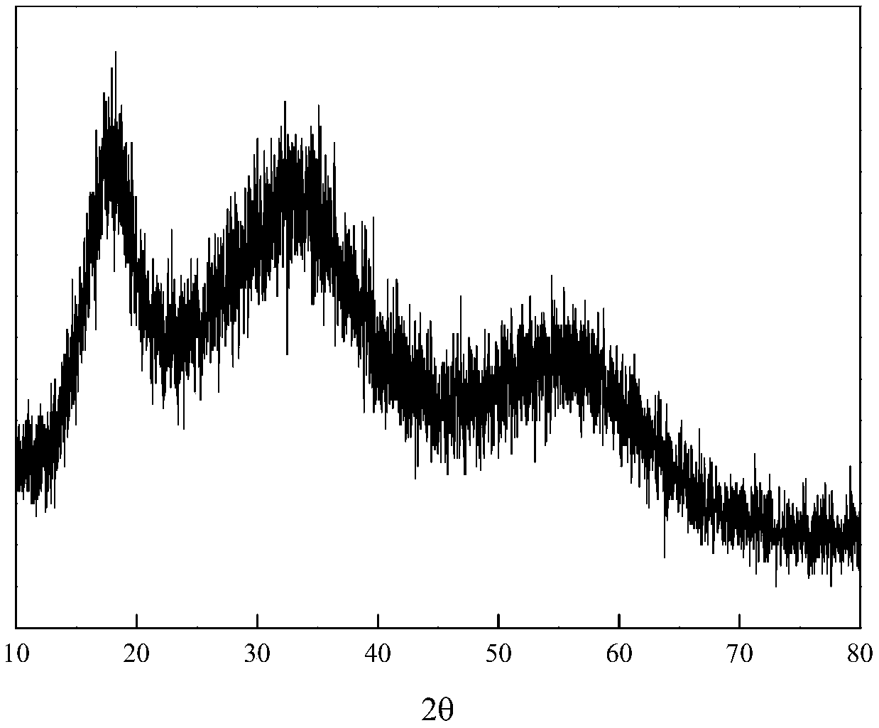 Method for carrying out hydrothermal reduction on mineralized synergistic fixed arsenic