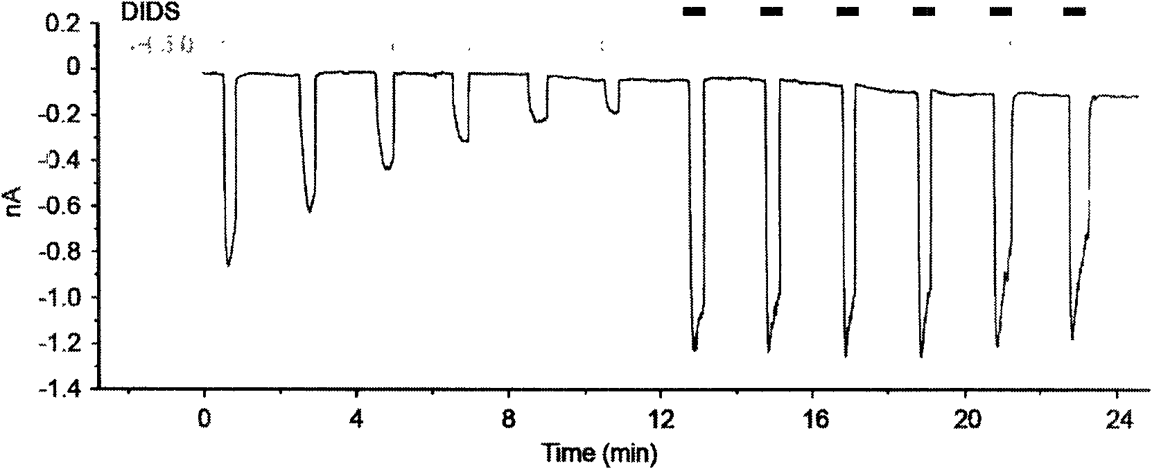 Application of 1,2-diphenylethylene derivative in pharmacy