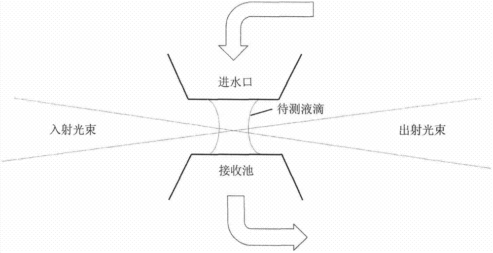 Pipe-wall-free flowing pool apparatus for water quality detection